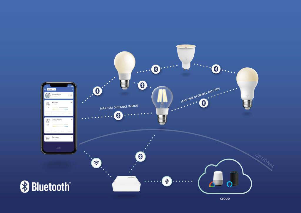 Smart light bridge - Energetic lighting